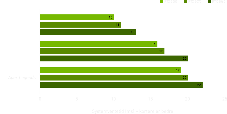 Green NVIDIA-line