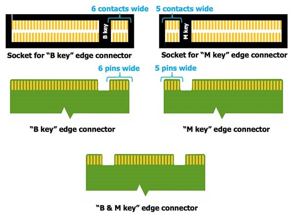 SSD key and pins